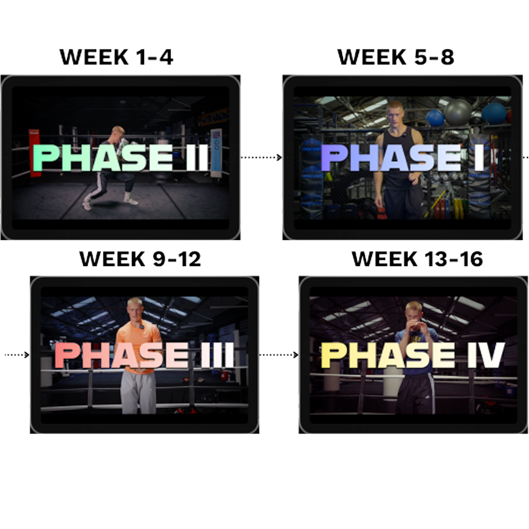 The Boxing Roadmap - Lifetime Access